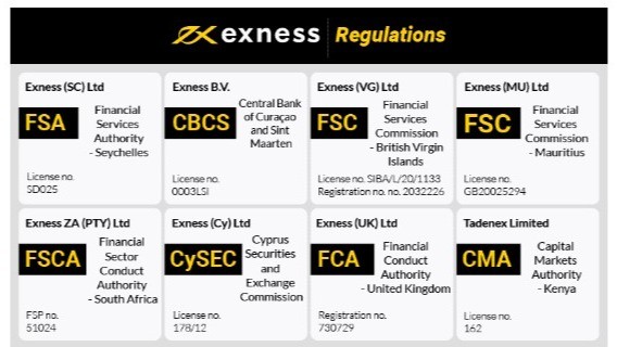How to Effectively Manage Your Exness Account How to Effectively Manage Your Exness Account