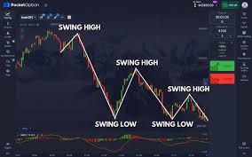 Maximize Your Earnings with Pocket Option Promo Code 50 Maximize Your Earnings with Pocket Option Promo Code 50